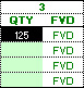 Quantity 125 representing 125 fiber/voice/data faceplates in CablePro