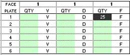 Typical Faceplate - showing 25 fiber connectors in a simplex plate