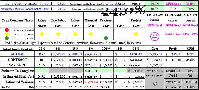 TrakPro input loweing the Burden Rate