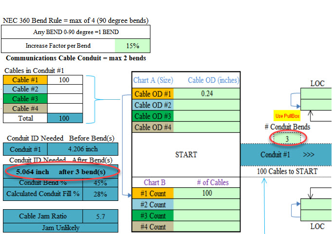 FAQ ConduitPro 3 bends