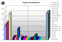 Cost Chart in CablePro - click to enlarge
