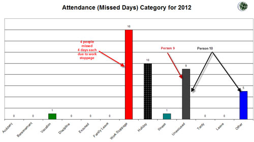 Attendance Chart