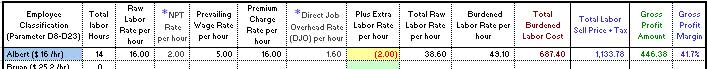 Prevailing Wage affecting Burden Costs