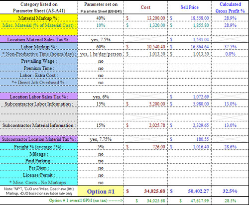 Margin Sheet Option #1