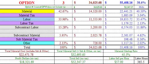 Option #3 Breakout