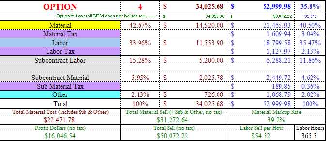 Option #4 Breakout