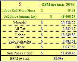 Margins Sheet Option #5 GOLD STANDARD