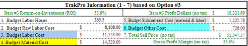 Margins Sheet - TrakPro Information