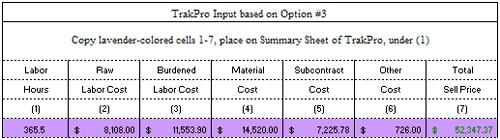 TrakPro input information