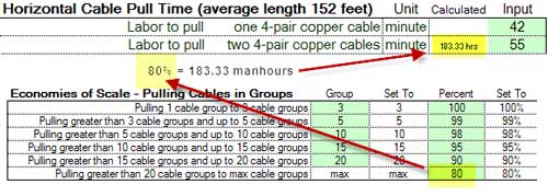 Using the "Economies of Scale" reduction