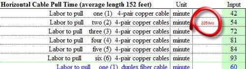 Horizontal Cable Pull Times