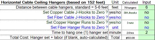 Typical hanger and Cable type input