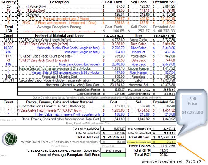 CablePro Pricing Sheet Results