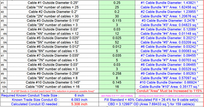 10 Cable sets to calculate conduit id required