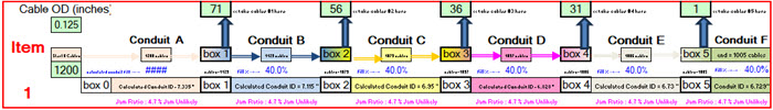 Item 1 5 pull boxes 6 contiguous conduits