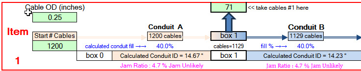 Conduit A and pull box #1