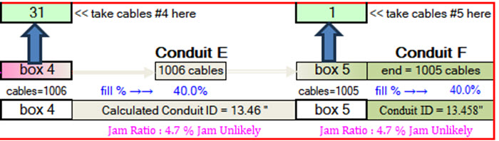 pull box 4 and 5, conduit E and F