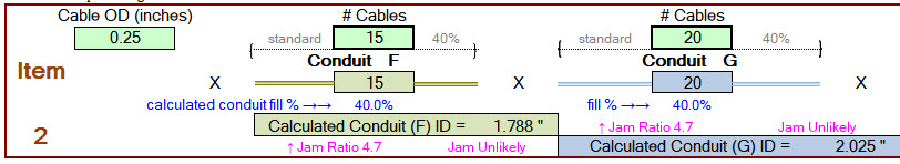 Conduit F and G