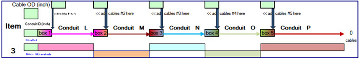 Conduit L and M, pull box 1 and 2