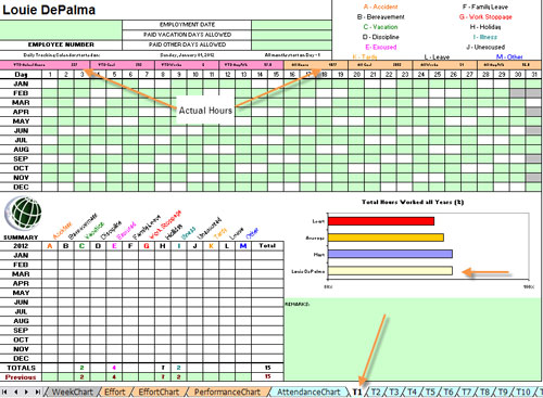 Individual Technician Info Sheet (note: this sheet feeds the Input Sheet Name)