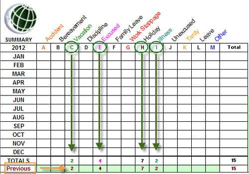 LaborPro Tech 1 Sheet Past Year