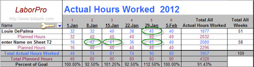 Detail Sheet showing 3 weeks of overtime by 2 people