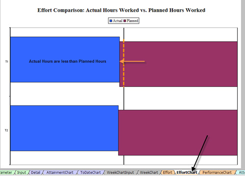 Effort Chart from Detail Information