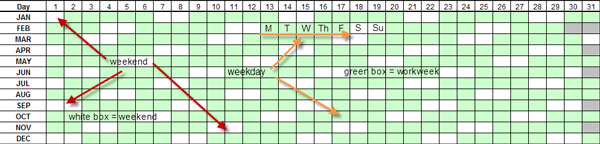 Year breakdown by date and day of week