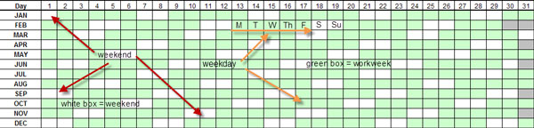 Year breakdown by date and day of week