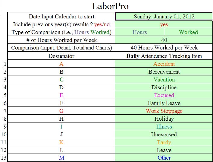 Typical LaborPro Setup