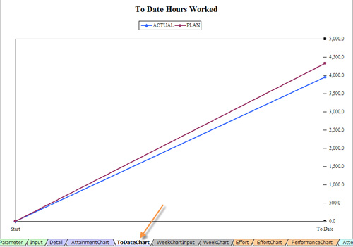 Goal Attainment Chart