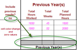 No to previous year does not include values even if entered